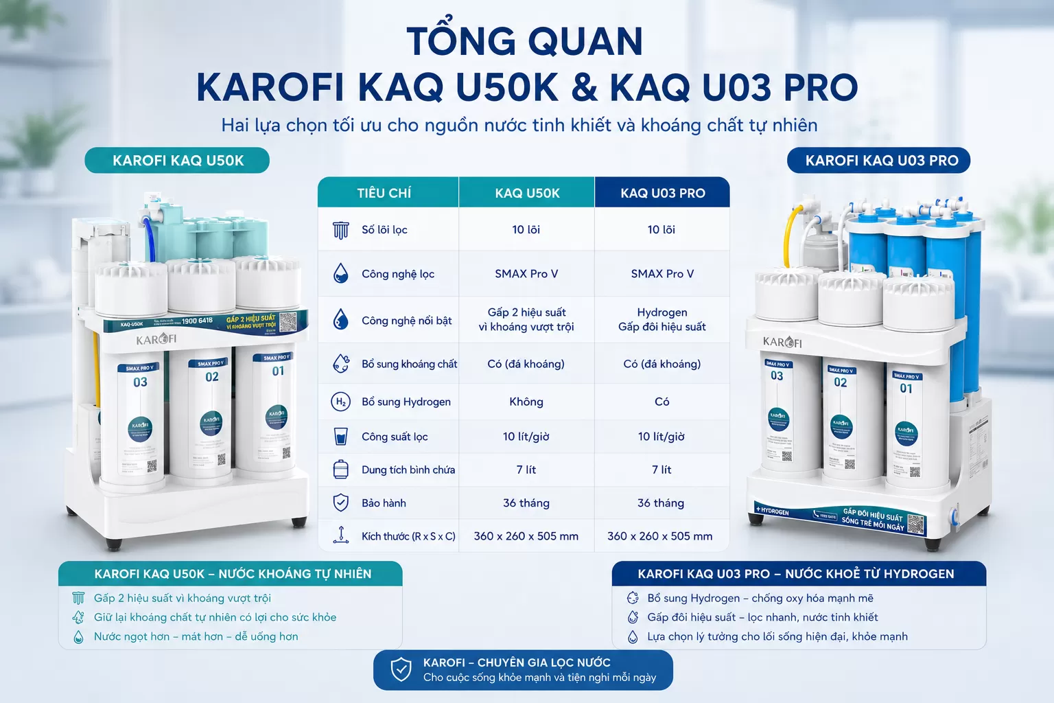 Tổng quan Karofi KAQ U50K và KAQ U03 Pro